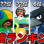 ブロスタ勝利数8万超えプレイヤーによるハンク環境のマルチ最強キャラランキング